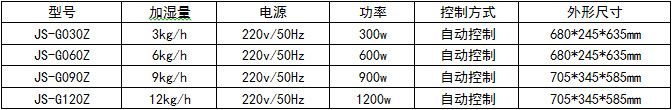 超聲波加濕機.jpg
