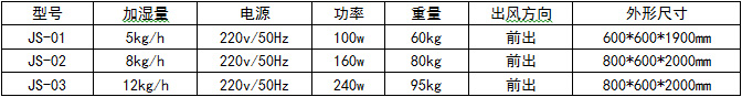 濕膜加濕機(jī).jpg