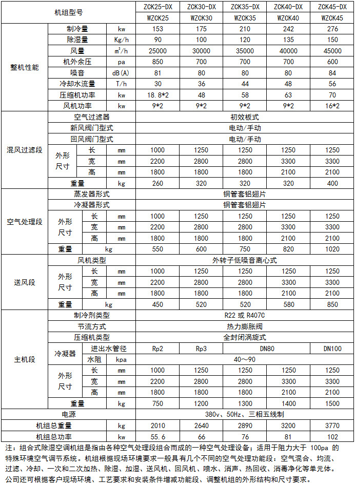 組合式除濕空調(diào)機組2.jpg